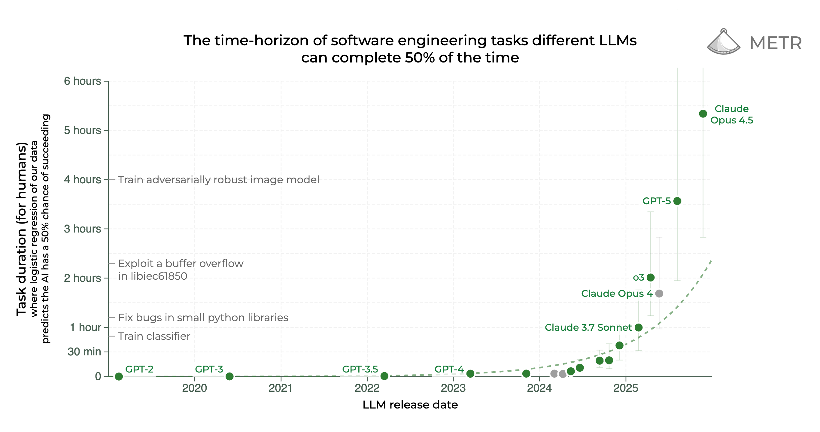 METR Time Horizon v1.1